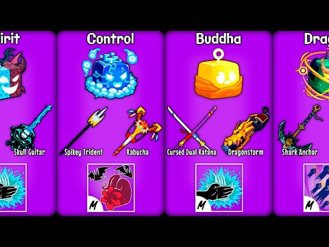 Blox Fruits: Best Builds for Dungeons | Control Fruit Rework Update 29