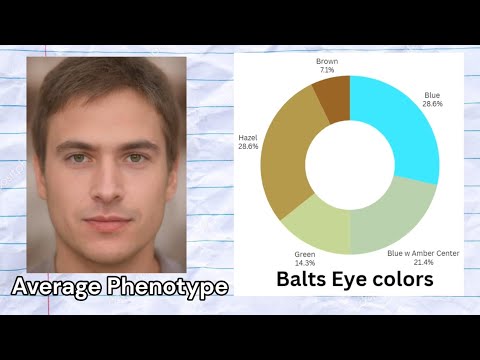 Genetics of the Balts