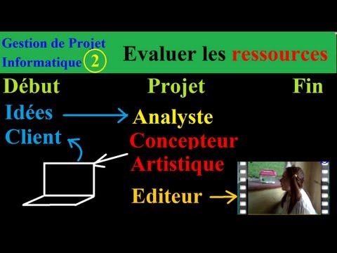 comment monter projet informatique