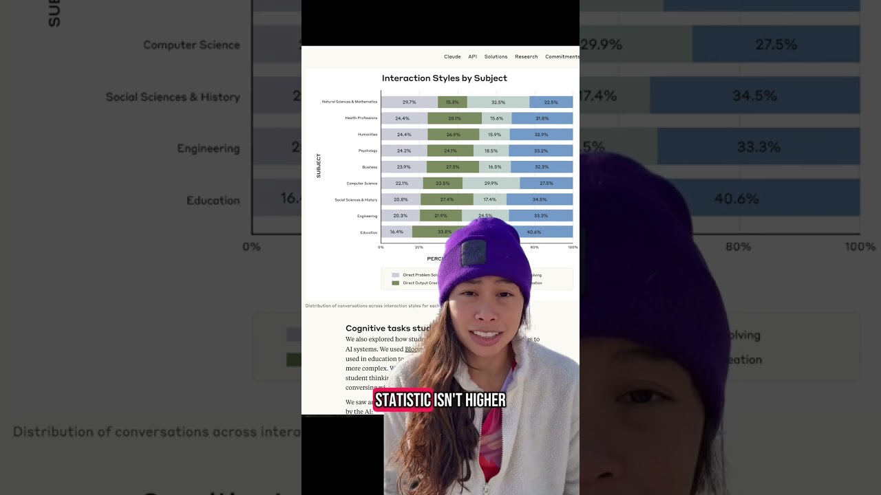 Anthropic analyzed 1M student conversations with Claude and here are the results! #ai #education