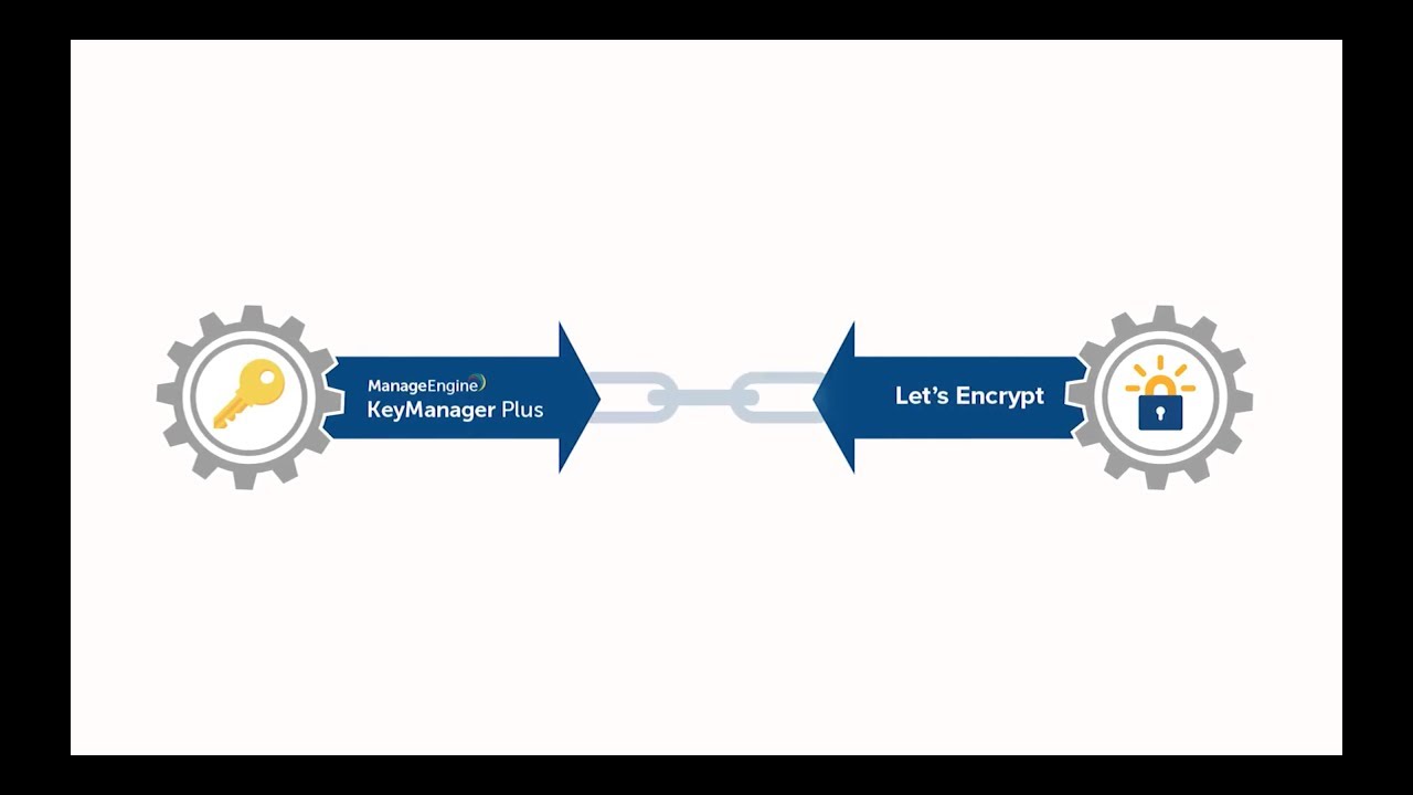 Manage Let's Encrypt CA certificates using Key Manager Plus.