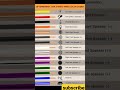 Car Audio Wire Type Color And Diagram