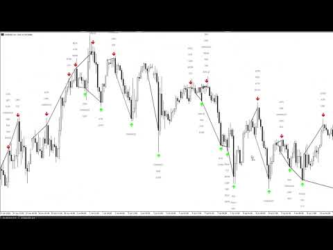 Video Divergence Matrix SE