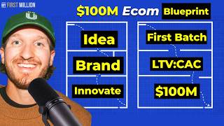Copy This Blueprint to Go From $0 to $100M/yr in E-com