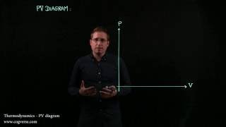 16 - Thermodynamics - PV diagram