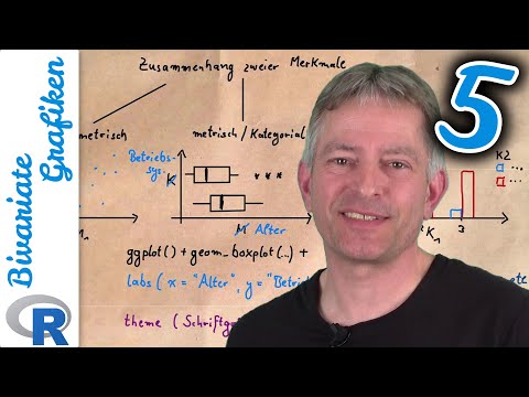 UMFRAGEN AUSWERTEN MIT R | Teil 5: Grafiken für den Zusammenhang von zwei Merkmalen