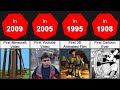 Comparison: Oldest History Videos Taken