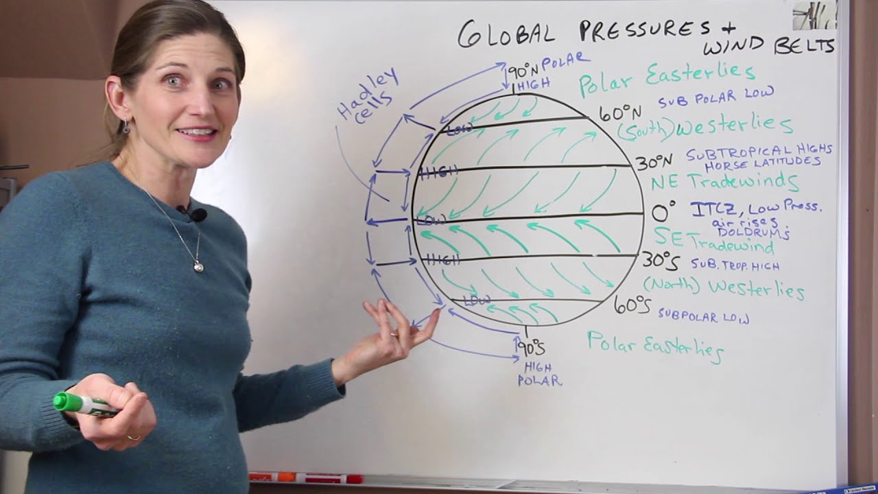 Global Pressures and Wind Belts