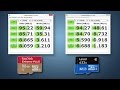 GoPro 22 Hero4 MicroSD Karten SanDisk Extreme Plus Vs Lexar 633x