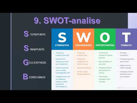 BEDRYFSEKONOMIE GRAAD 9: 23 Julie 2020 - periode 3 (23093)