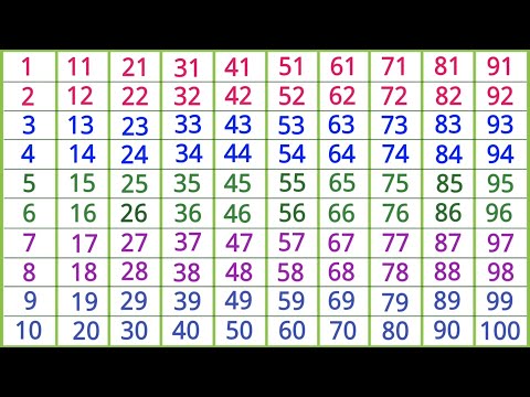 Counting 1 to 100 | 123 Numbers | One two three | सौ तक गिनती इंग्लिश में