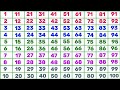 Counting 1 To 100 123 Numbers One Two Three सौ तक गिनती इंग्लिश म�