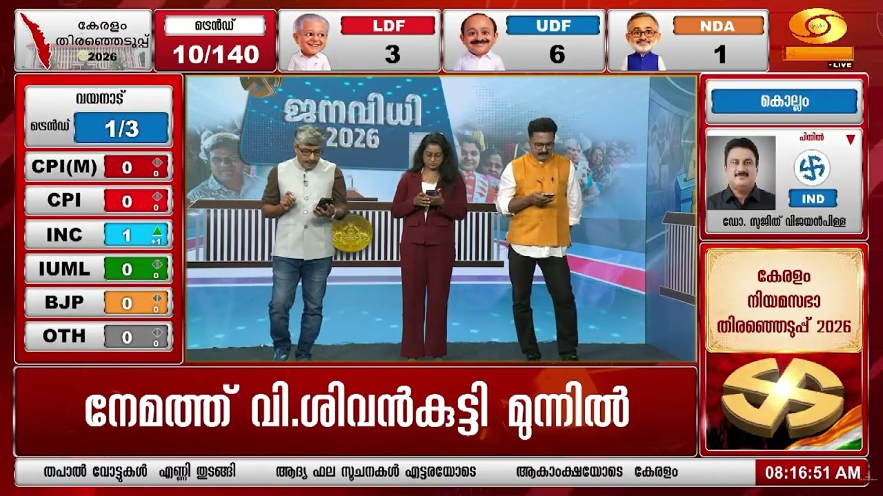 ഇടുക്കിയിൽ UDF ലീഡ് | idukki | Kerala Assembly Election 2026