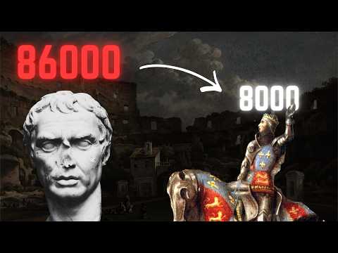 Why Could Ancient Rome Raise Bigger Armies Than Medieval Kingdoms?