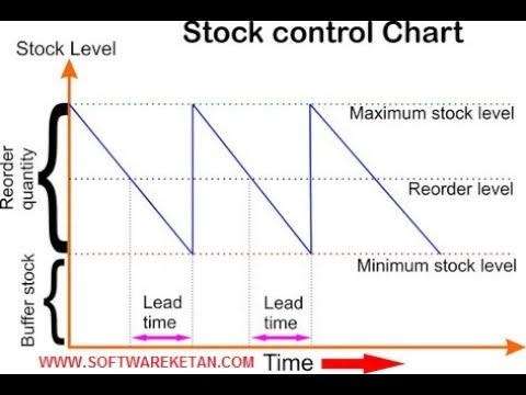 MIN MAX INVENTORY LEVEL IN SuperERP Software