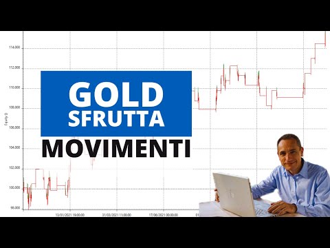 Strategie sul Gold che stanno funzionando bene in questo periodo (con spiegazione)