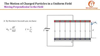 [Cambridge A Level Physics] Electric Charge Moving Perpendicular to a Uniform Electric Field