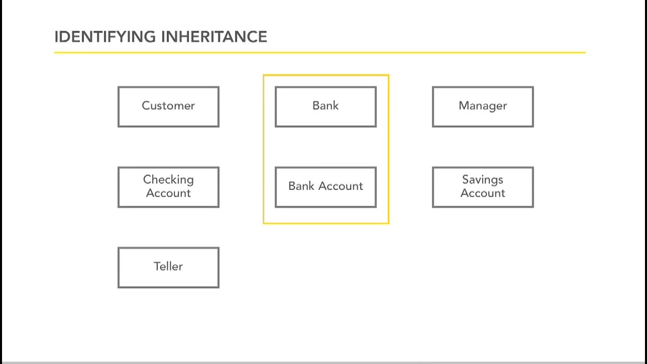 Software Development Tutorial - Inheritance in object-oriented design