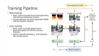 [CVPR 2025] Joint Opt. of NeRFs and Continuous Camera Motion from a Monocular Video (Nguyen et al.)