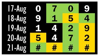 KANSAS LOTTERY MIDDAY - 21 AUGUST 2026