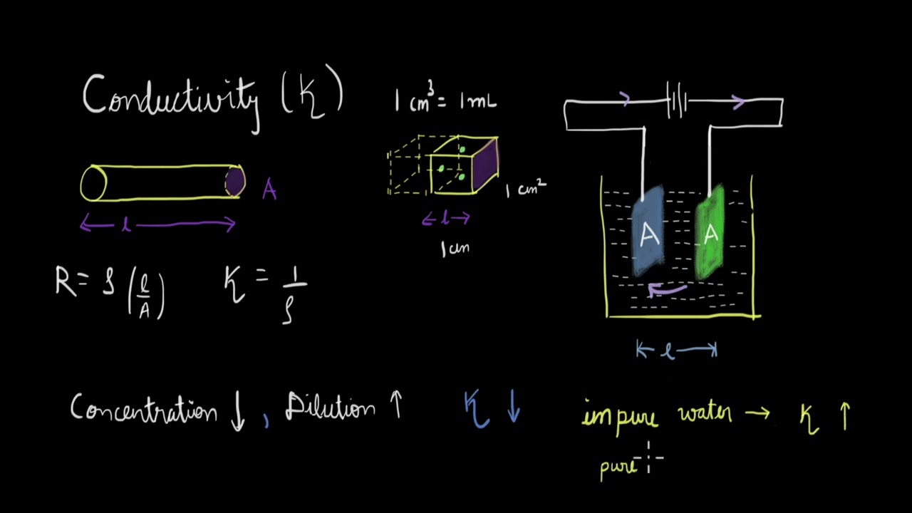 Variation of conductivity with dilution- Part 1 | Electrochemistry | Chemistry | Khan Academy