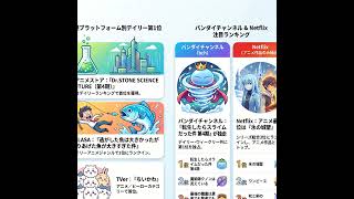 配信サイトごとに違うアニメの生態系：ランキングから見える作品の居場所：2026/5/2