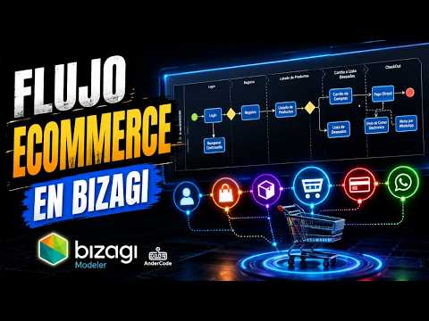 Flujo de Información de un eCommerce en Bizagi | Proceso Completo Paso a Paso