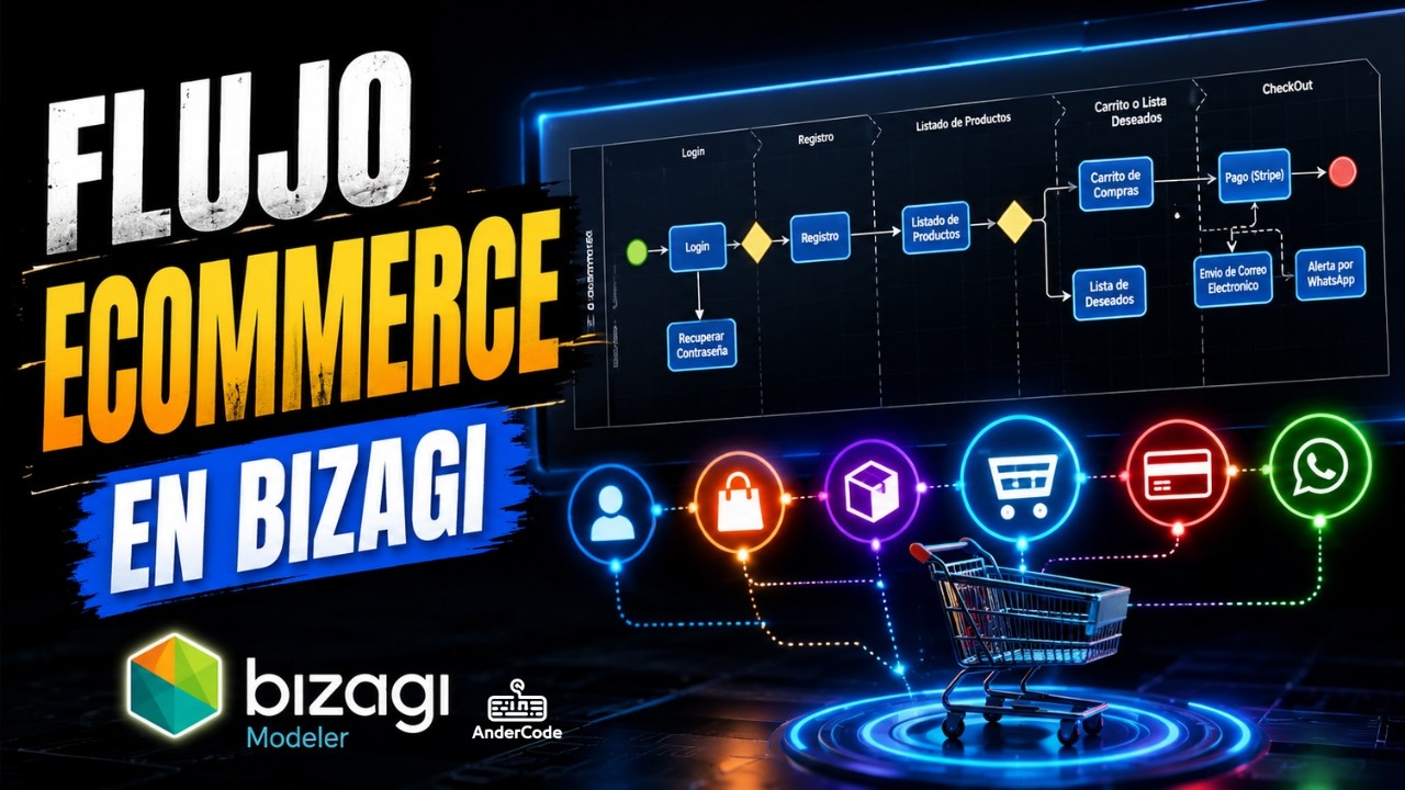 Flujo de Información de un eCommerce en Bizagi | Proceso Completo Paso a Paso