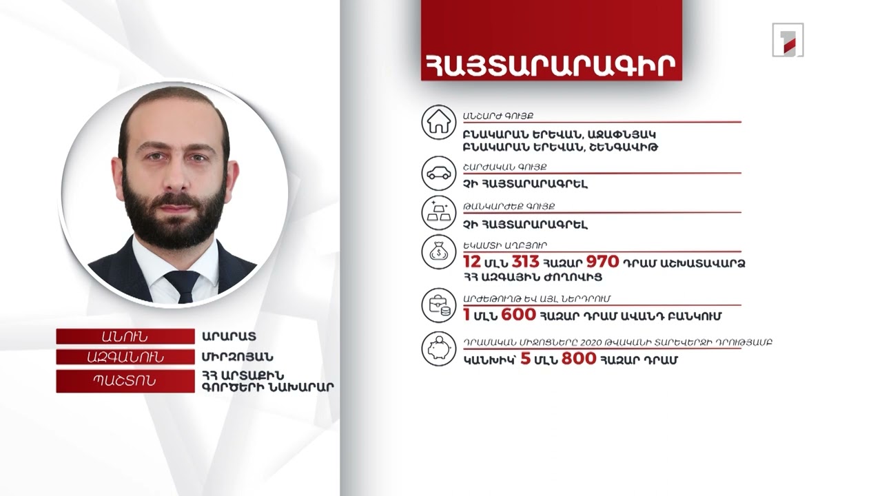 2 անշարժ գույք, 5 մլն 800 հազար դրամ. ԱԳ նախարար Արարատ Միրզոյանի հայտարարագիրը