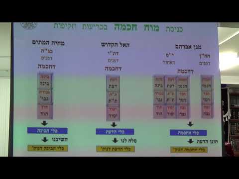 'כריעות זקיפות ו