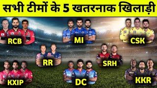 IPL 2021 : All Teams Top 5 Dangerous Players List || RCB, SRH, KKR, DC, CSK, RR, MI, KXIP
