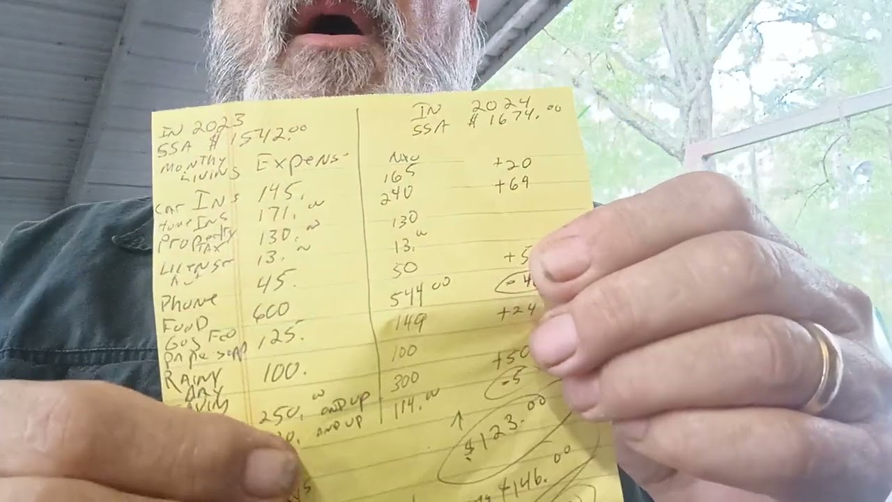 Been On Social Security For  One Year How's  It Looking For Me