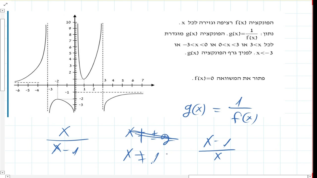 שיעור 9-גרף של פונקציה הופכית