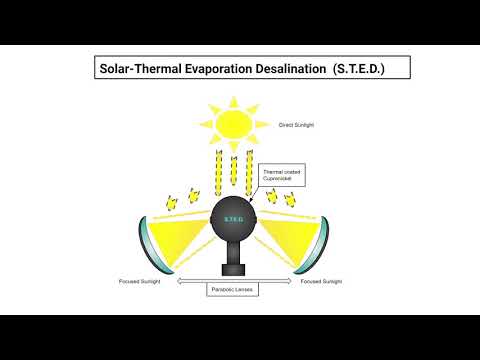 American Made Challenge - Solar Thermal Desalination entry video