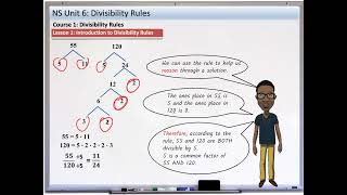 Divisibility Rules an Introduction: Simplify Fractions Faster