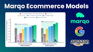 New Marqo Ecommerce Models Outperform Amazon by up to 88%!