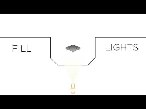 Stage Lighting Basics