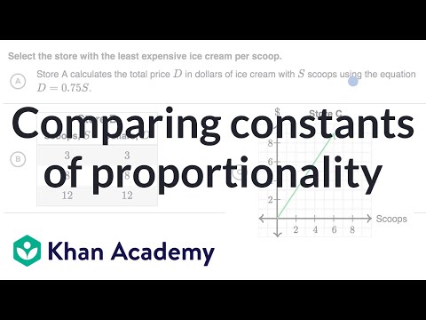 Constant Of Proportionality Worksheet Kuta Constant Of Proportionality Worksheet Kuta