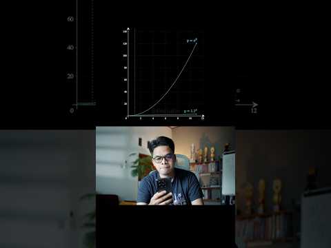 Pernah merasa hidup gak ada perubahan? Coba lihat grafik fungsi ini