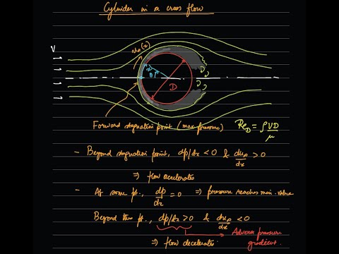 Lecture 17: Convection heat transfer in external flows