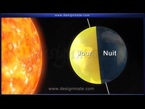 Cycle du jour et de la nuit