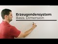 Erzeugendensystem, Basis, Dimension, mit Beispiel im Vektorraum, Mathe by Daniel Jung