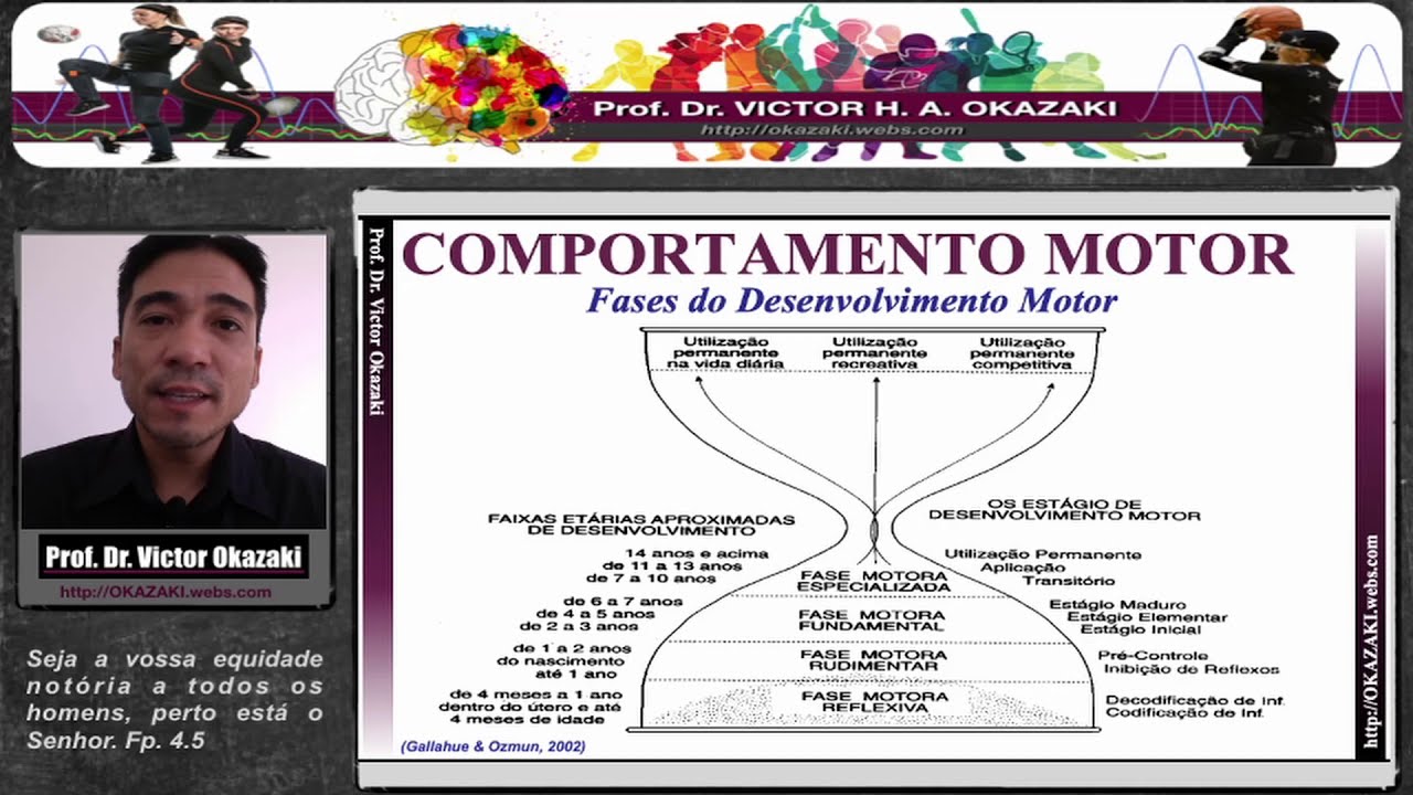 MODELO TEÓRICO DE DESENVOLVIMENTO MOTOR - AMPULHETA HEURÍSTICA DE GALLAHUE - PROF.DR. VICTOR OKAZAKI