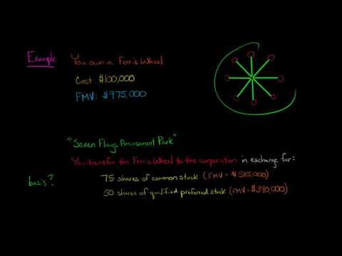 How to Allocate Basis to Multiple Classes of Stock Section 351 U S Corporate Tax