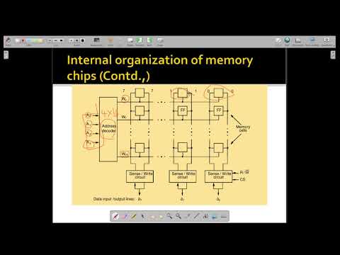 CO-unit5-Memory_topic3 Semiconductor memory -Internal Organization of memory Chip