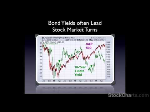 John Murphy: "How I Analyze the Markets"
