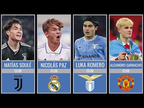 ARGENTINA - TOP FUTURE FOOTBALL STARS