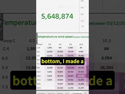 How I Use TABLEAU as a DATA ANALYST