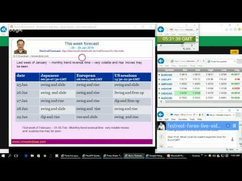 Asian session: Live market analysis and forecast With Dr. Sivaraman