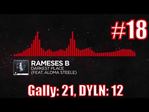 Ranking Monstercat 028 - Uproar (with DYLN) [CP25]